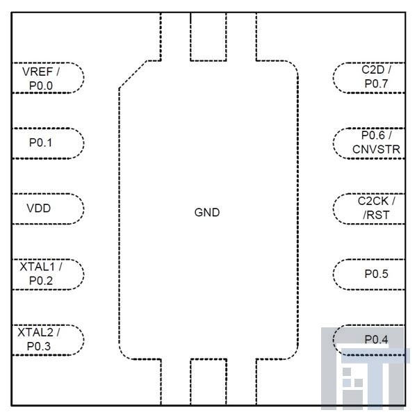 C8051F300-GM 8-битные микроконтроллеры 8KB 8ADC 11P MCU