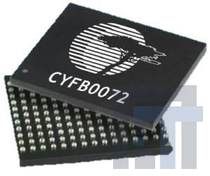 CYFB0072V18L-133BGXI FIFO 72Mb Video Frame Buffer