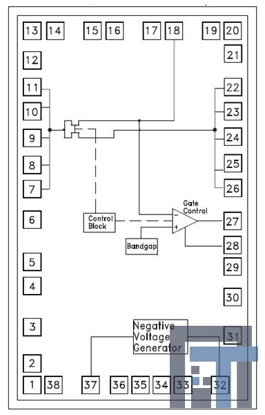 HMC980 Коммутационные контроллеры ABC  Switch Type  hi Current