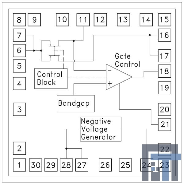 HMC981 Коммутационные контроллеры Active Bias Controller