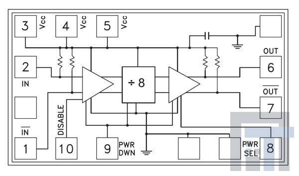 HMC363 Предварительный делитель частоты InGaP HBT Divide-by-4 Chip  DC - 12 GHz