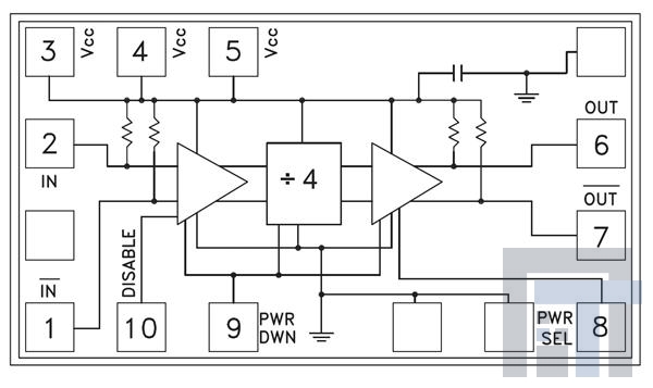 HMC365 Предварительный делитель частоты InGaP HBT Divide-by-4 Chip  DC - 13 GHz