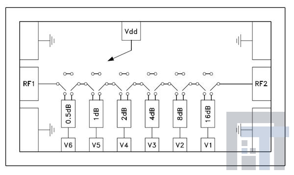 HMC425 Аттенюаторы 0.5 dB LSB 6-Bit DATT Chip  2.4-8.0GHz