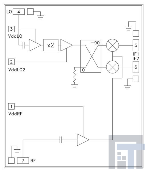 HMC570 Повышающие-понижающие преобразователи GaAs MMIC I/Q Receiver Chip  17 - 21 GHz