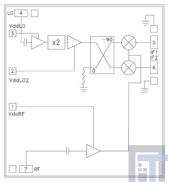 HMC571 Повышающие-понижающие преобразователи GaAs MMIC I/Q Receiver Chip  21 - 25 GHz