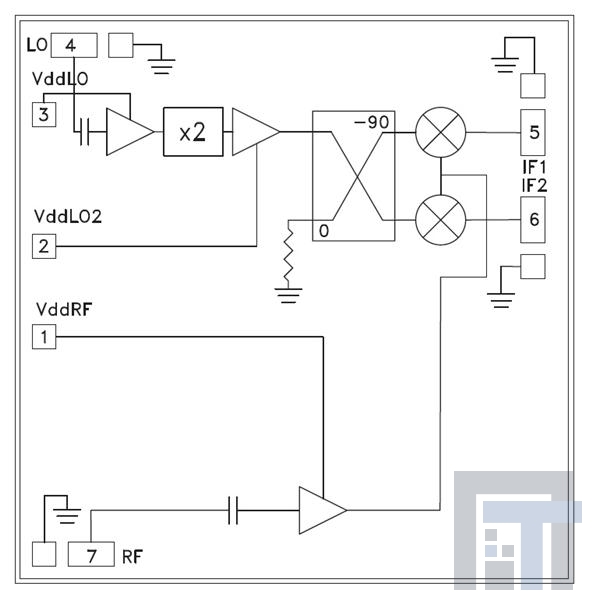 HMC572 Повышающие-понижающие преобразователи GaAs MMIC I/Q Receiver Chip  24 - 28 GHz